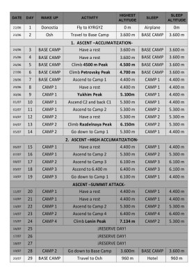 LENIN PEAK 7.134m ACCLIMATIZATION PLAN