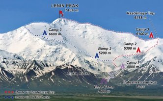 Lenin Peak map III